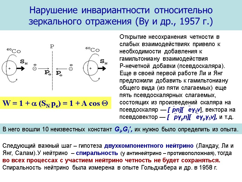 Нарушение инвариантности относительно зеркального отражения (Ву и др., 1957 г.) W = 1 +